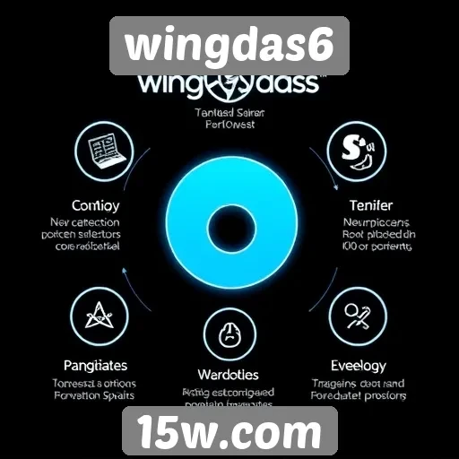 Características e benefícios da plataforma wingdas6