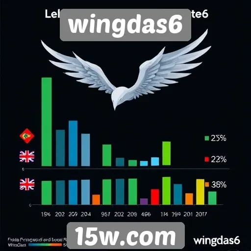 Estatísticas sobre a popularidade de Wingdas6 no Brasil
